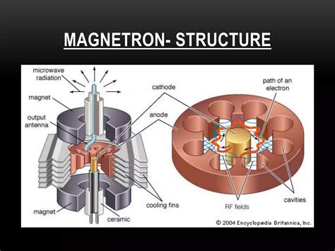 Image result for How Linacs Work