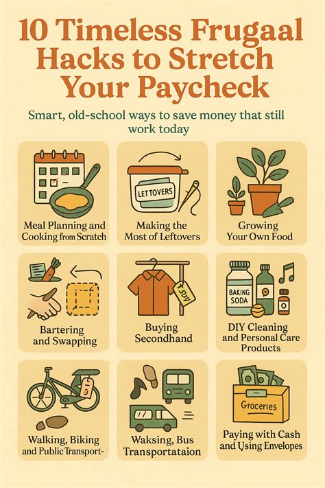 Top Frugal Living Hacks: How To Save Money On Revolut