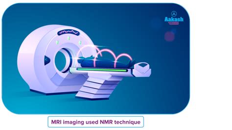 NMR Spectroscopy in Chemistry: Definition, Types and Importance | AESL