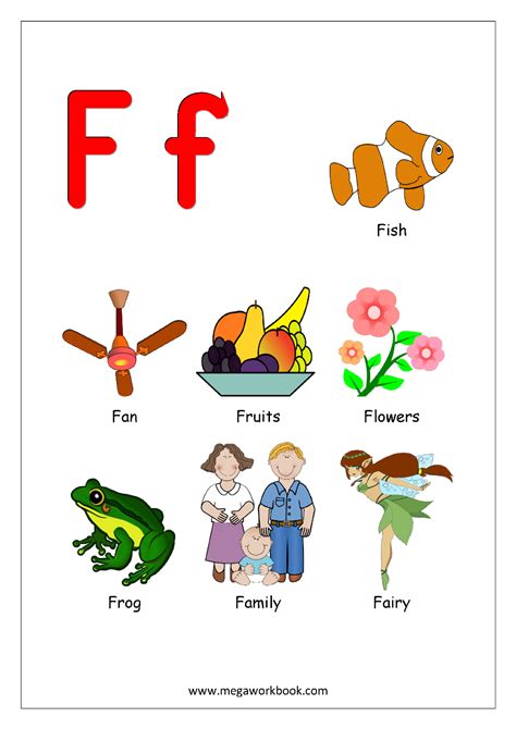 Things That Start With A, B, C, D and Each Letter - Alphabet Chart ...