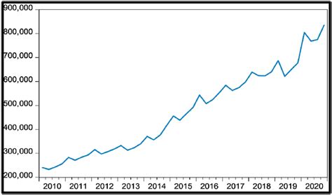 Image result for Currency Circulation