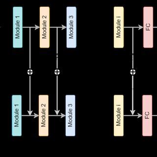 Progressive Neural Networks 的图像结果