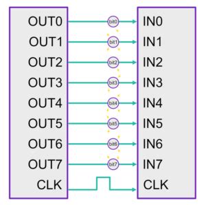 Image result for Serial and Parallel Communication Examples