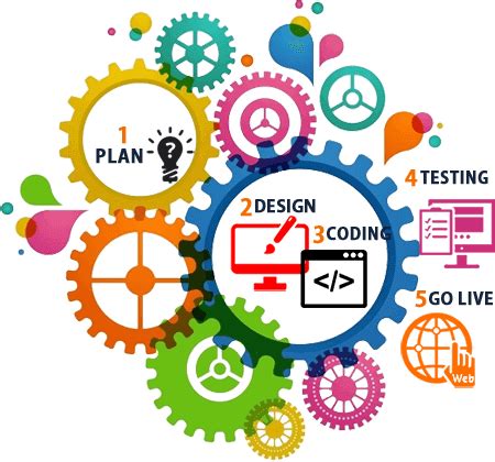 Custom Local Development 的图像结果