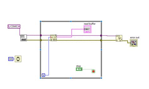 Image result for LabVIEW Projects Examples Using Nodemcu