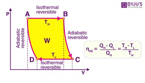 Image result for Heat Engine Simulation