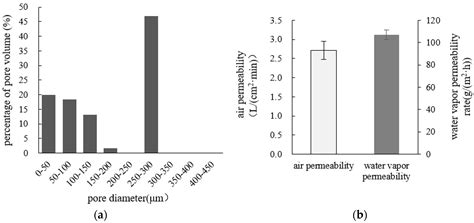 A Biodegradable Ramie Fiber-Based Nonwoven Film Used for Increasing ...