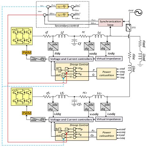 Design, Modeling, and Validation of Grid-Forming Inverters for ...