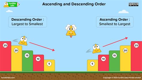 Teaching number comparison ascending order and descending order using ...
