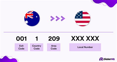 Image result for Us Country Code