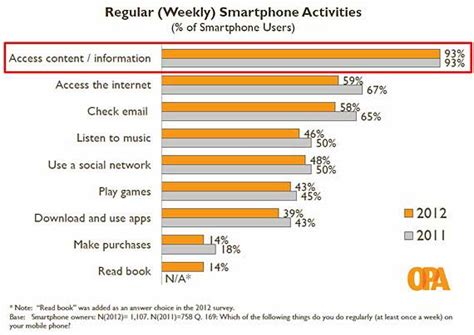 Image result for Typical Android User
