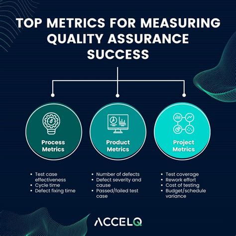 Image result for Software Testing Quality Metric