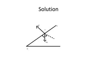 How to Solve Dynamics Problems 的图像结果