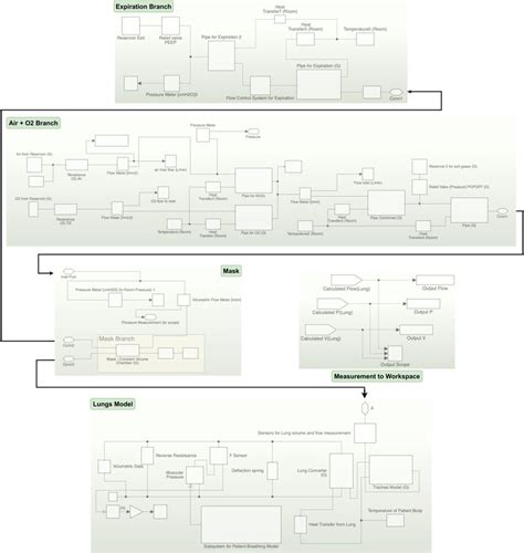 Image result for Simulink Model Version Chart