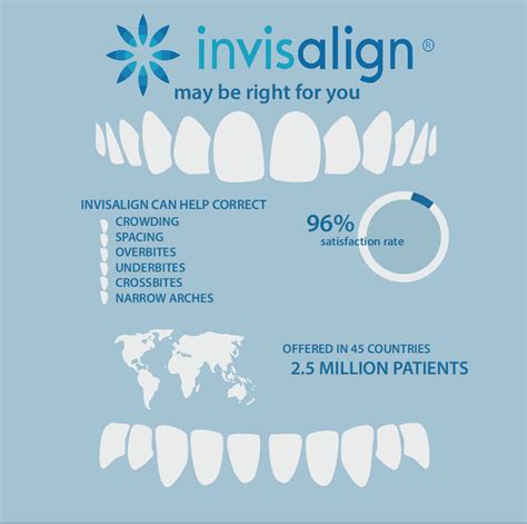 Image result for Invisalign Process