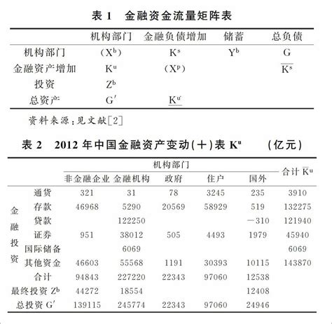 资金流量表的矩阵应用探析_参考网