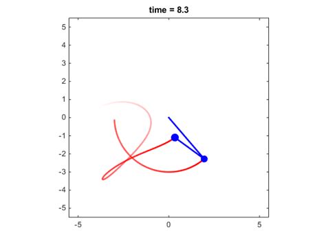 Double Pendulum Simulation 的图像结果