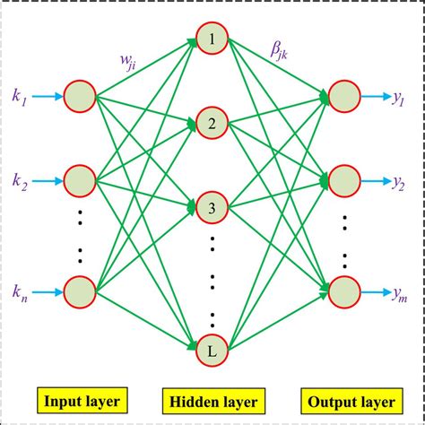 Electronic Learning Machine 的图像结果