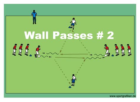 Soccer Passing Drills