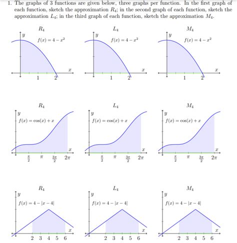 Graphical Function Form 3 的图像结果