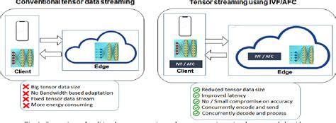 Image result for Tensor Compression