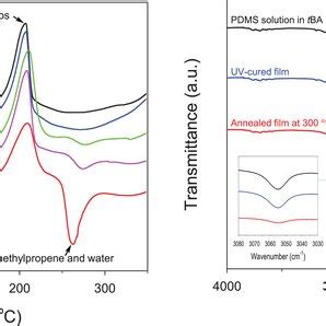 Image result for Pfms DSC Setting
