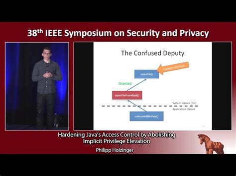 Image result for Java Access Control