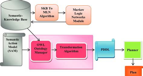 Probabilistic System 的图像结果