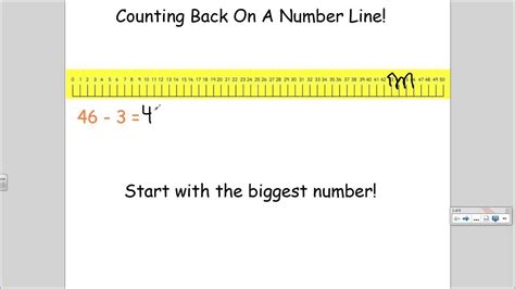 Image result for Counting Back Number Line