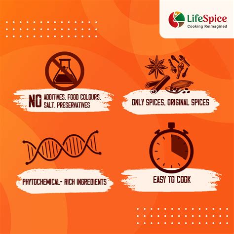 Lifespice - Mutton Foodie Kit -4 PET Jars -75g each | Mutton Marinade