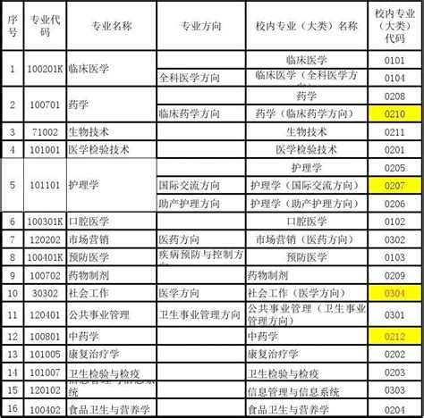 桂林医学院研究生招生网