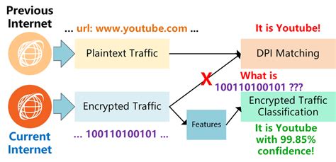 Internet Encryption Traffice Test 的图像结果