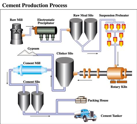 Cement Mill Process 的图像结果