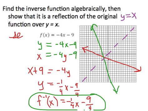 Image result for Precalculus Examples