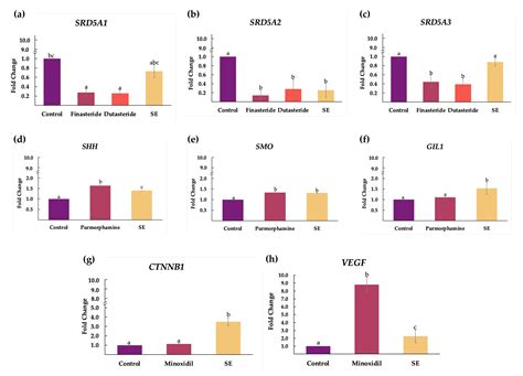 Phytochemical Constitution, Anti-Inflammation, Anti-Androgen, and Hair ...