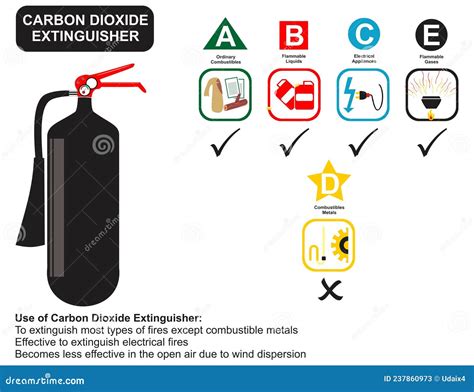 Carbon Dioxide Fire Extinguisher Use Infographic Diagram Stock Vector ...