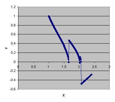 Image result for Solving ODEs Using Euler Method