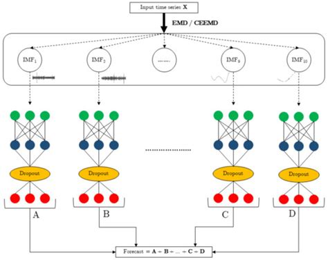 Multi-Step Hourly Power Consumption Forecasting in a Healthcare ...