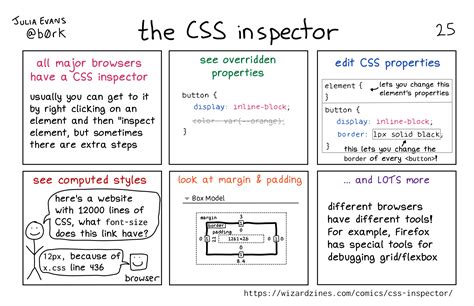 Image result for CSS Inspector