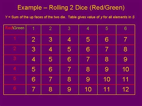Functions of Discrete Random Variables and Their Distributions 的图像结果