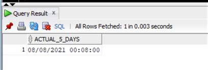 Image result for SQL Date Function