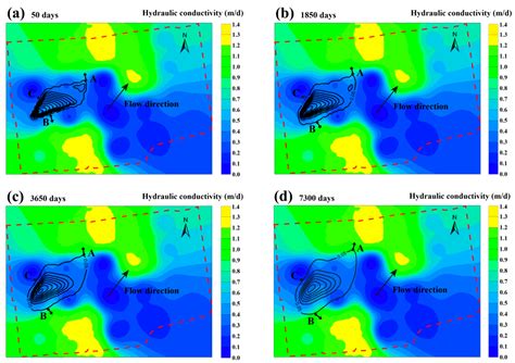 Numerical Research on Migration Law of Typical Chlorinated Organic ...