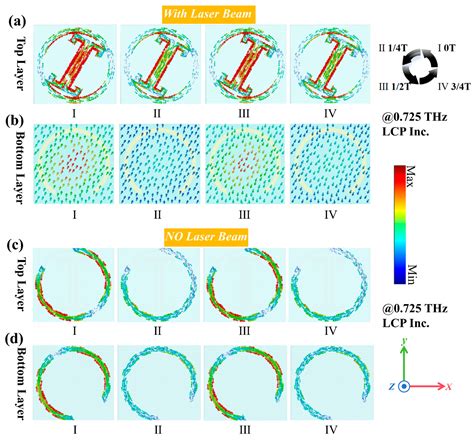Photoreconfigurable Metasurface for Independent Full-Space Control of ...