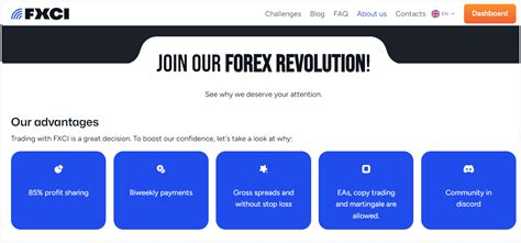 FXCI 2025: Profit Split up to 85% on Funding Trading