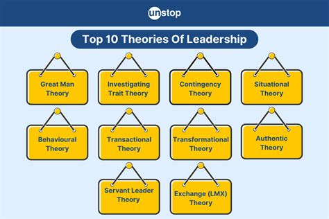 5 Theories of Leadership 的图像结果