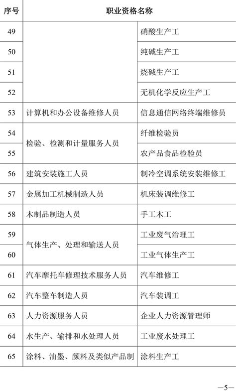 广州市积分急需工种或职业资格目录（2020年） - 知乎