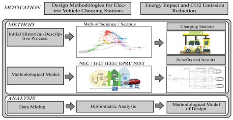 Charging Infrastructure for Electric Vehicles Considering Their ...