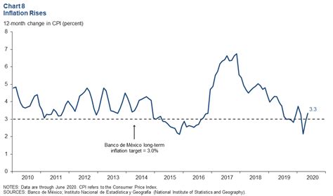 Mexico Sees Historic Drop in Economic Growth in Second Quarter; Outlook ...