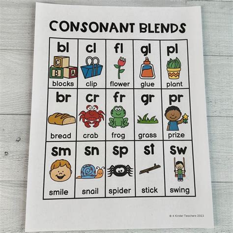 Teaching Consonant Blends in Kindergarten: Tips and Strategies - 4 ...