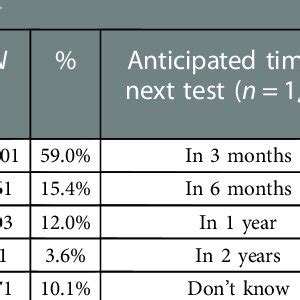 Image result for Testing Behaviour